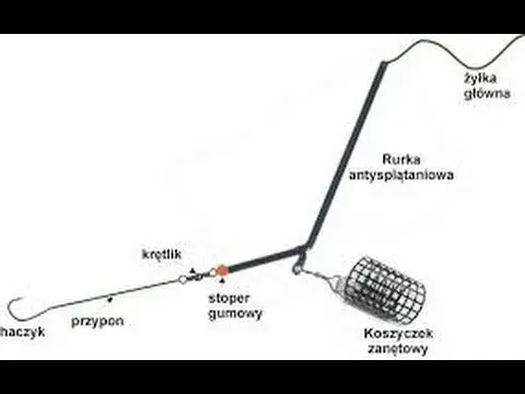 Jak zawiązać zestaw na grunt: 5 skutecznych technik krok po kroku