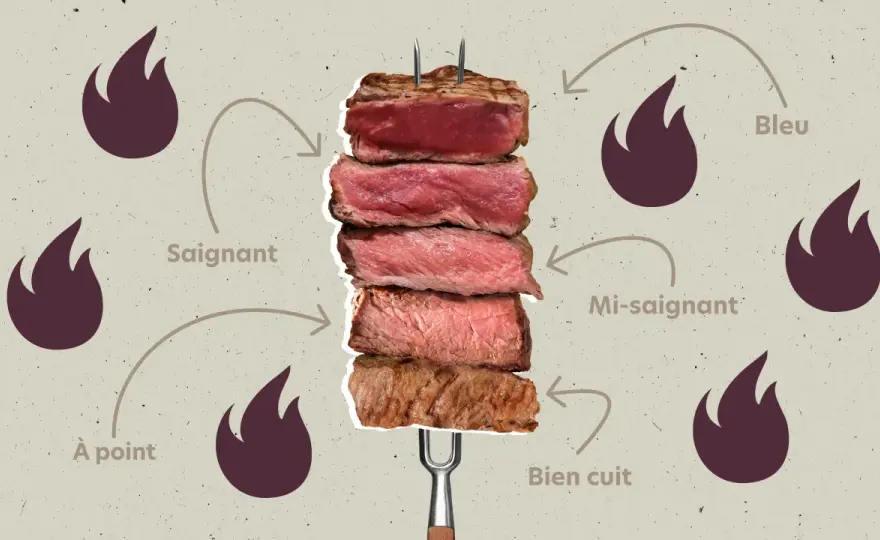 Côte de bœuf au barbecue - Le guide pour une cuisson parfaite