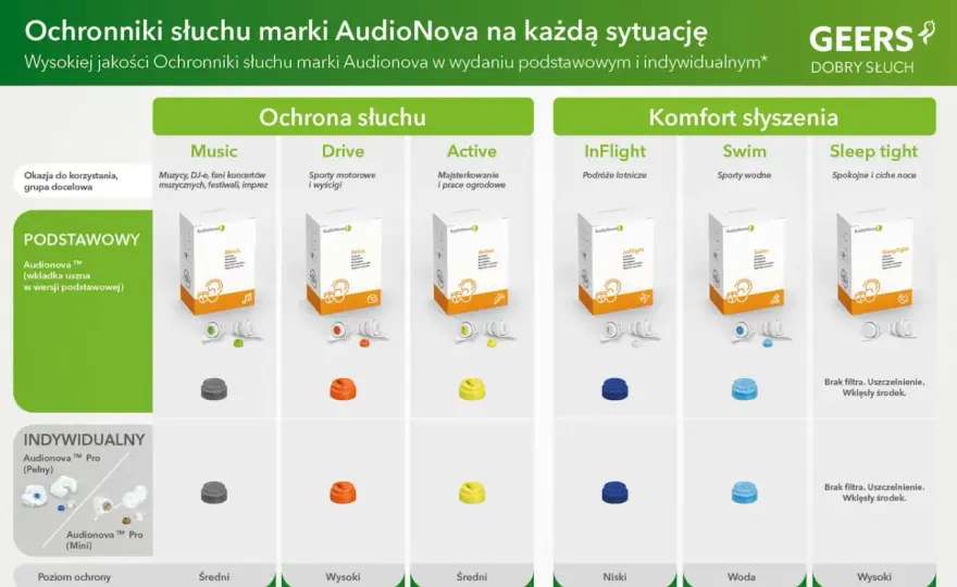 Aktywne ochronniki słuchu - Wybierz mądrze i chroń słuch