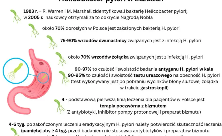 H. pylori w jamie ustnej: Czy Twoje objawy są sygnałem alarmowym?
