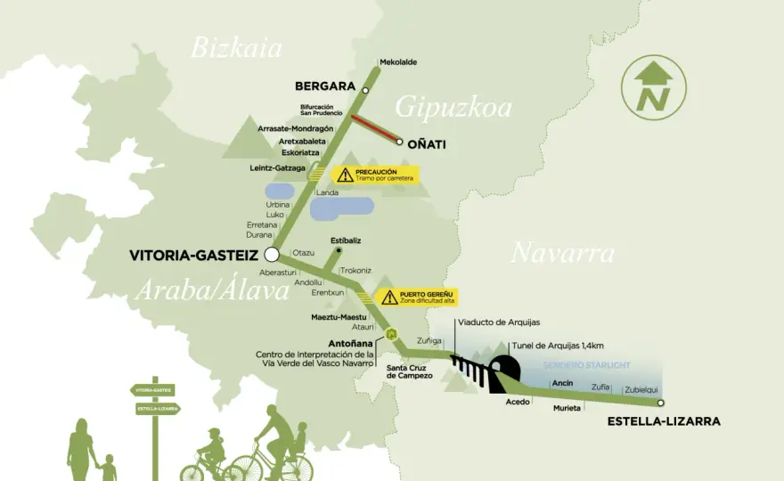 Vías Verdes País Vasco - Rutas en bici para cada nivel