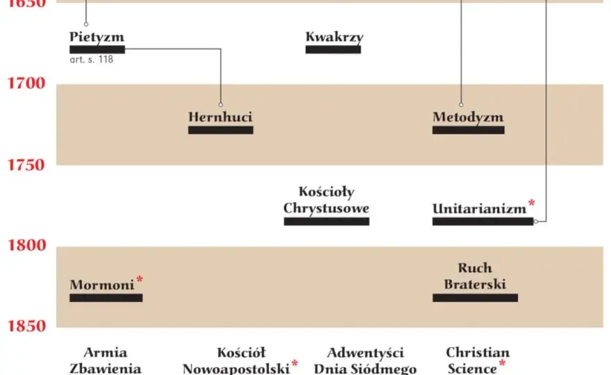 Pietyzm - czym jest ten nurt i jak odmienił chrześcijaństwo?