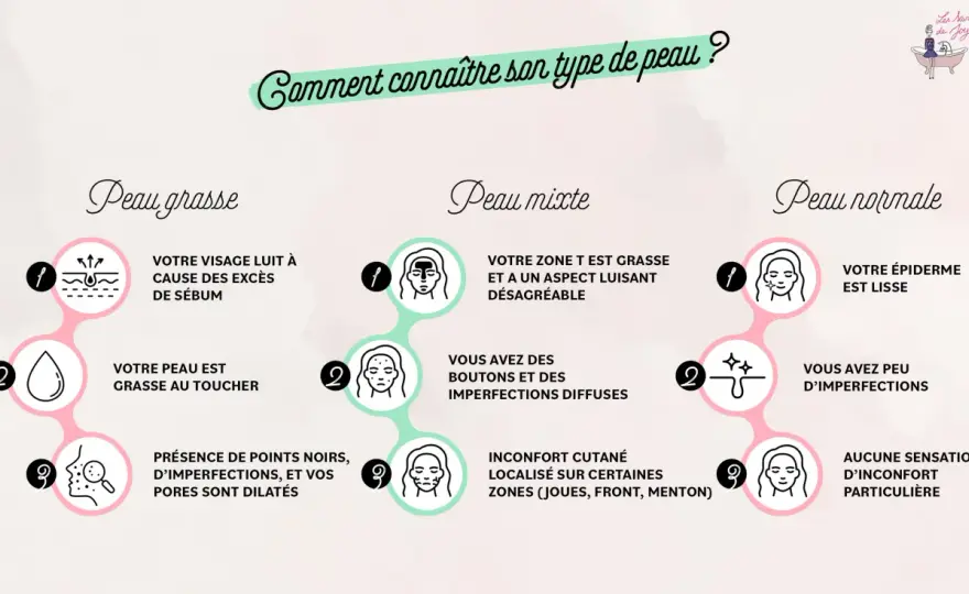 Comment identifier son type de peau et choisir sa routine