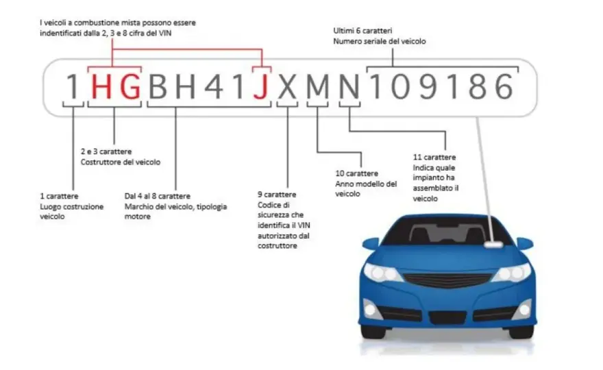 Codice OEM dal VIN - come trovare il ricambio giusto