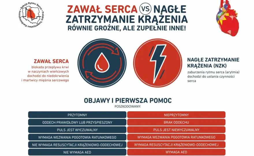 Nerwica a zawał serca - Kiedy to alarm, a kiedy lęk?