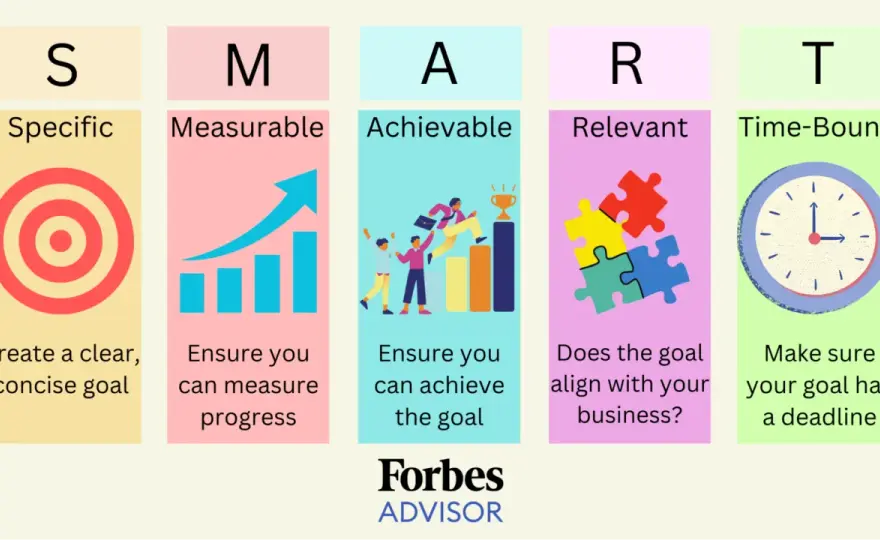 Set Performance Goals That Actually Work - UK Guide