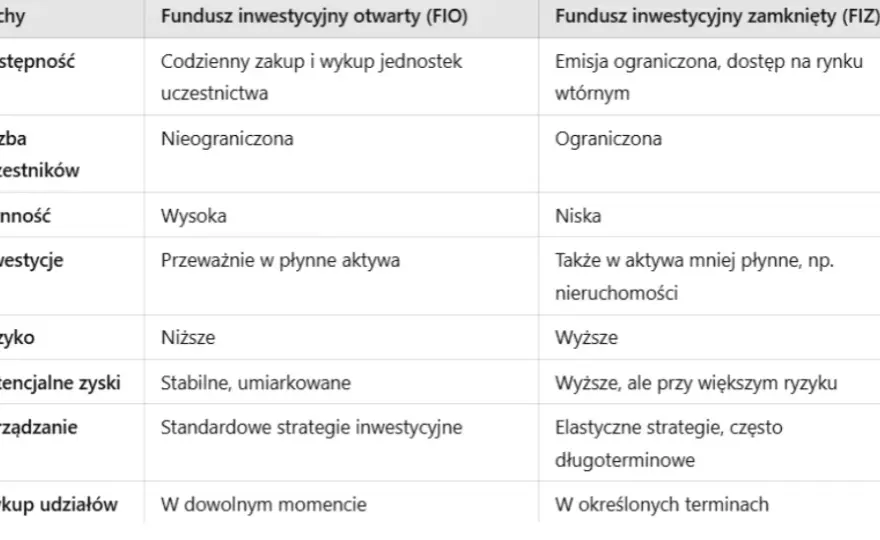 Ustawa o funduszach inwestycyjnych - kluczowe przepisy i ich skutki