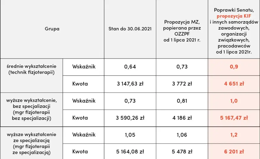 Doktorat z fizjoterapii: Czy warto dla kariery i zarobków?