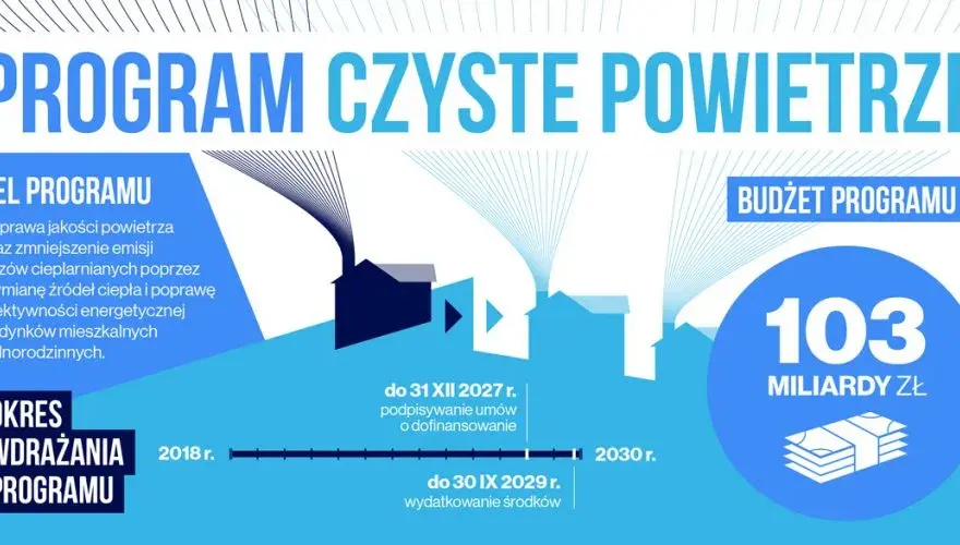 Jak obliczyć kredyt czyste powietrze i uzyskać maksymalne dofinansowanie