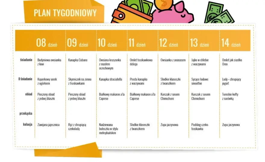 Dieta przemienna 50/50 - Ułóż plan tygodnia i jedz bez głodu
