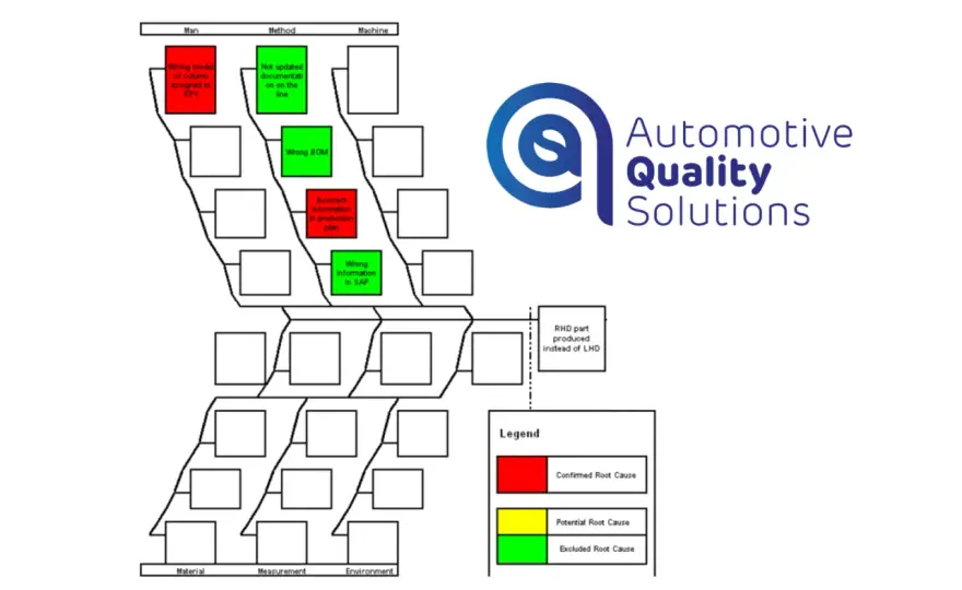 Diagram Ishikawy - jak znaleźć prawdziwą przyczynę problemu?