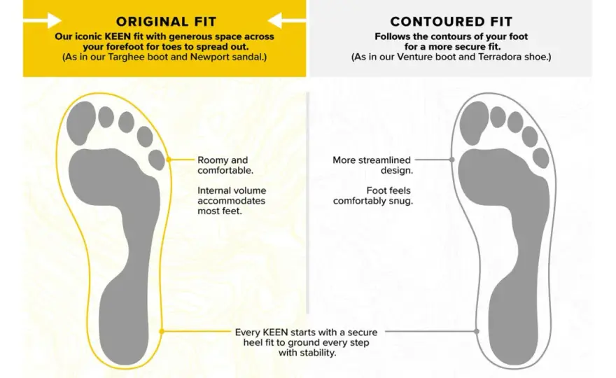 How Much Toe Room in Hiking Boots Do You Need?