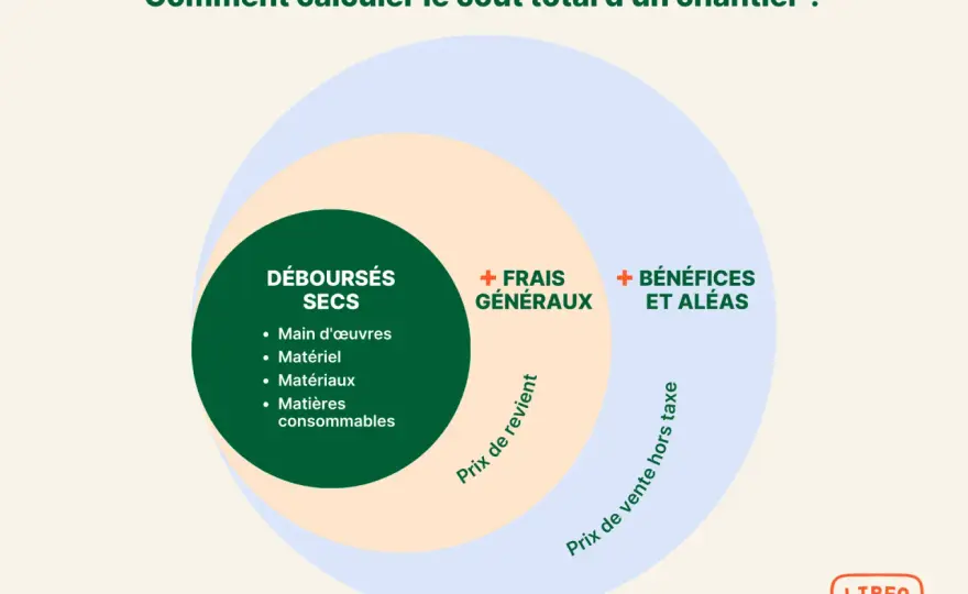 Intérêts intercalaires - comment calculer le vrai coût du chantier