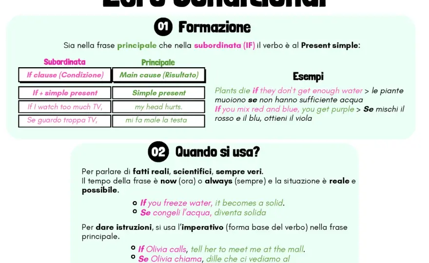 Zero conditional e first conditional - differenze chiare ed esempi
