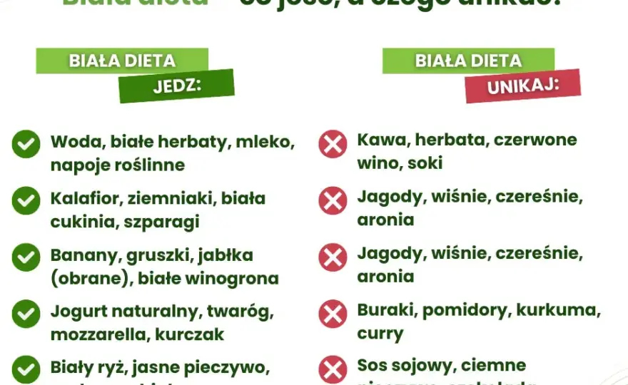 Jedzenie po dentyście: Unikaj bólu! Porady po każdym zabiegu.