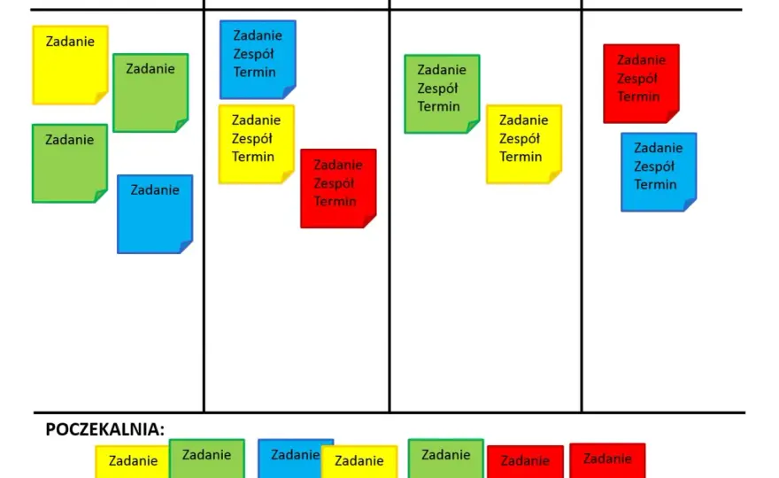 Agile w praktyce - jak działają Scrum, Kanban i zwinna praca