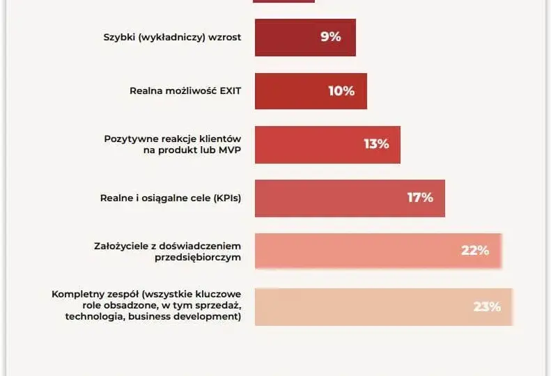 Gdzie szukać anioła biznesu w Polsce? Sprawdzone sposoby