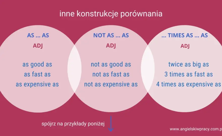 As...as - jak używać? Unikaj błędów i mów płynnie!