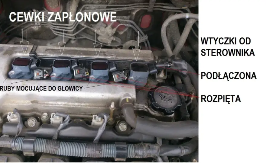 Uszkodzona cewka zapłonowa - Objawy i naprawa w benzynie