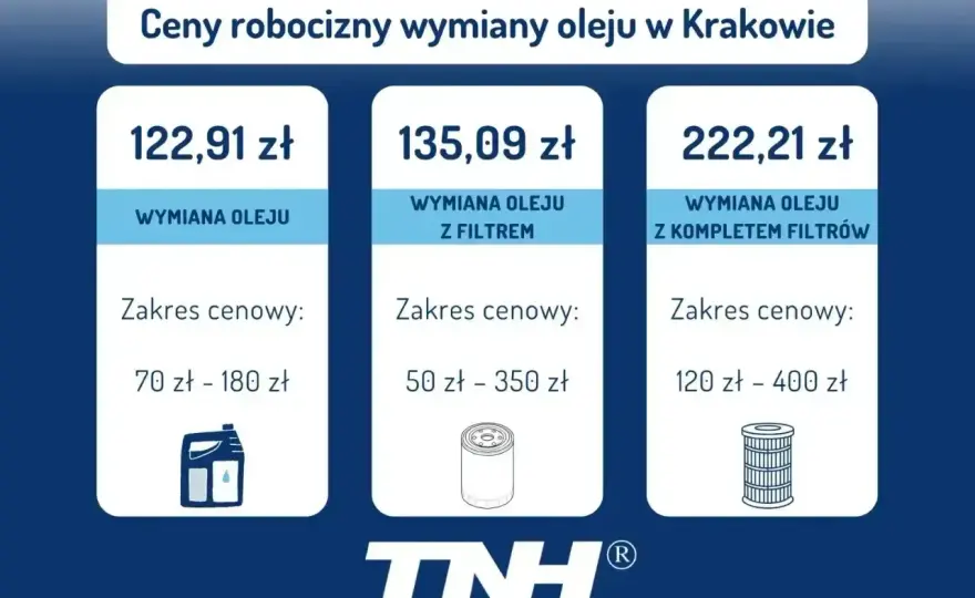 Wymiana oleju - kiedy, jaki i jak? Kompletny poradnik