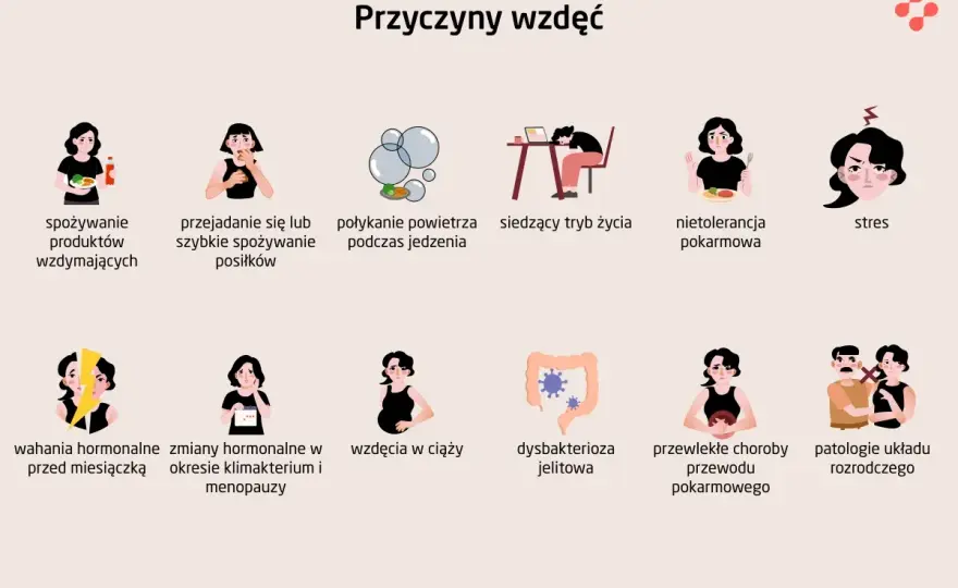 Wzdęcia przed miesiączką - skąd się biorą i co pomaga