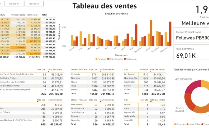 Power BI en SI - Maîtrisez l'outil, évitez les pièges