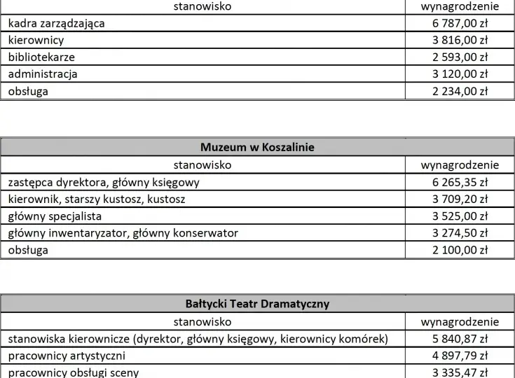 Ile zarabia dyrektor teatru? Zaskakujące różnice w wynagrodzeniach