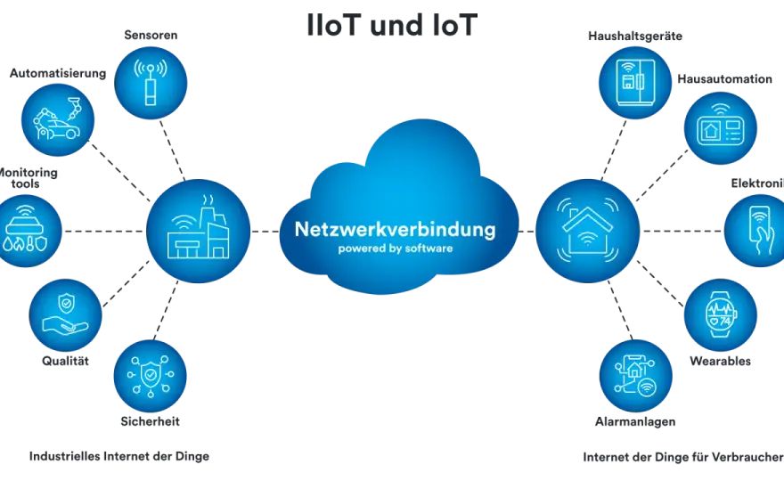 IoT Remote Tasks - So steuern Sie Geräte wirklich sicher