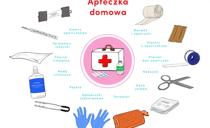 Domowa apteczka: Co musisz mieć? Pełna lista i porady eksperta