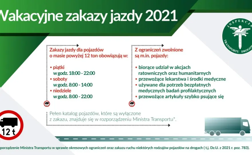 Zakaz ruchu ciężarówek: Mandat, punkty, kary dla firmy. Jak uniknąć?