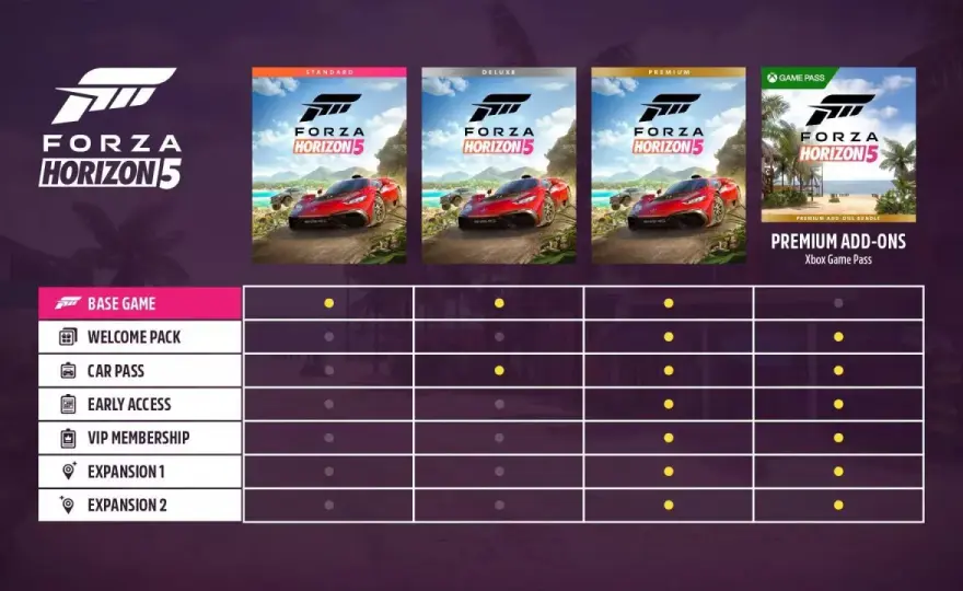 Forza Horizon 5 - Kiedy premiera i co dalej? Pełny przewodnik