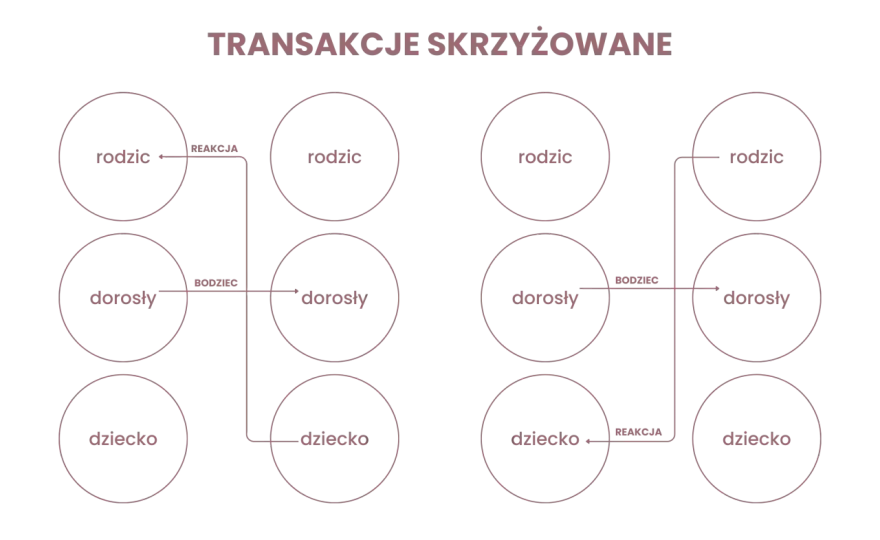 Teoria wymiany społecznej - Jak ocenić bilans Twoich relacji?