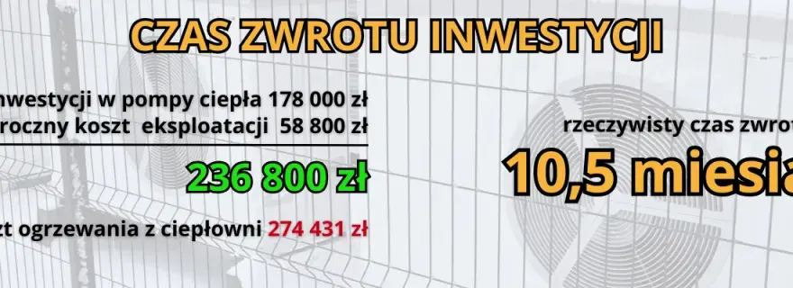 Pompa ciepła w bloku: koszt, dofinansowanie i zwrot inwestycji