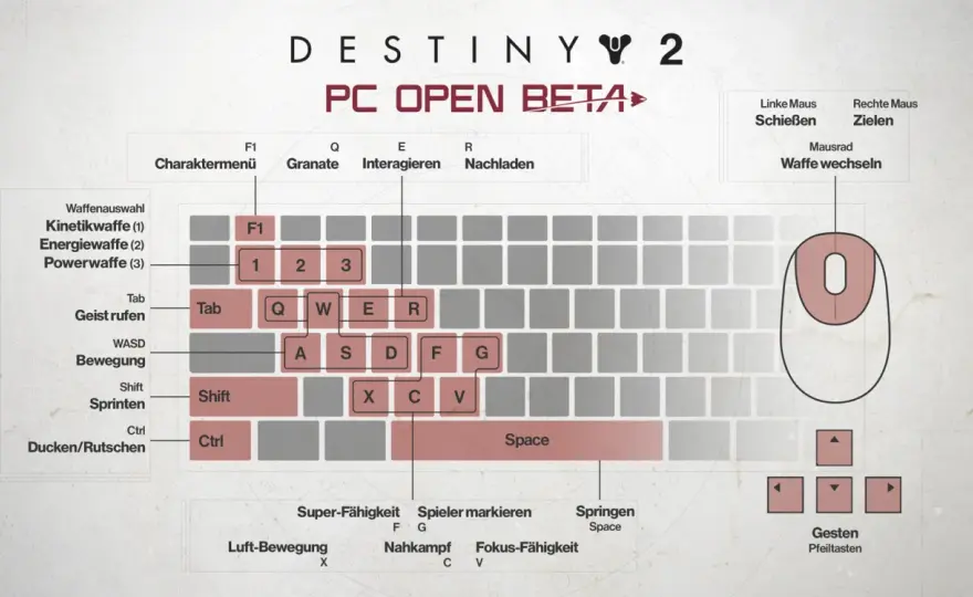 Destiny 2 Systemanforderungen - Reicht dein PC noch?
