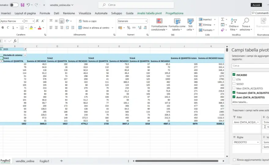 Pivot SQL - trasformare righe in colonne nei report