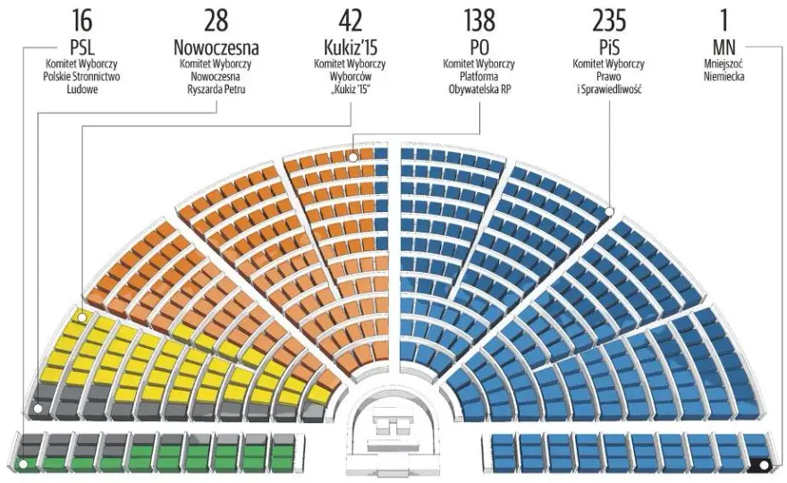 PiS a Konstytucja: Zmiany "tylnymi drzwiami" czy formalne?
