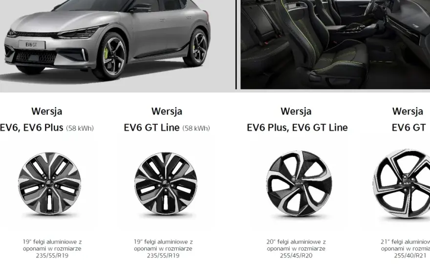 Kia EV6 - Zasięg, ładowanie i wersje. Która ma najwięcej sensu?