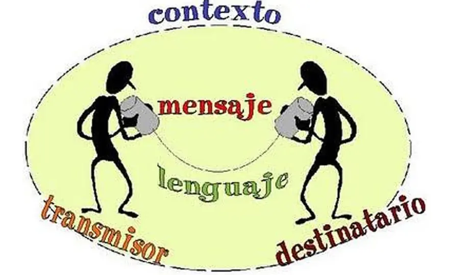 Pragmática del lenguaje - entender el contexto al leer y escribir