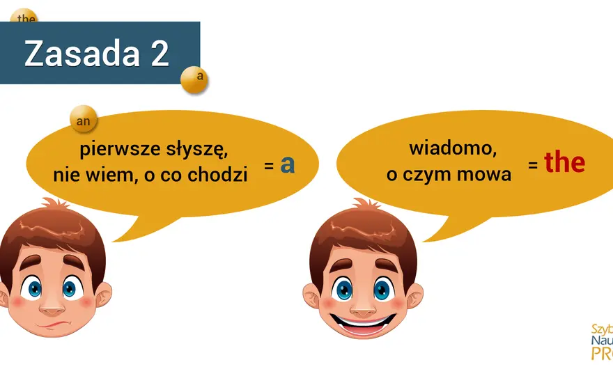 Angielski "the" - proste zasady, geografia i błędy Polaków