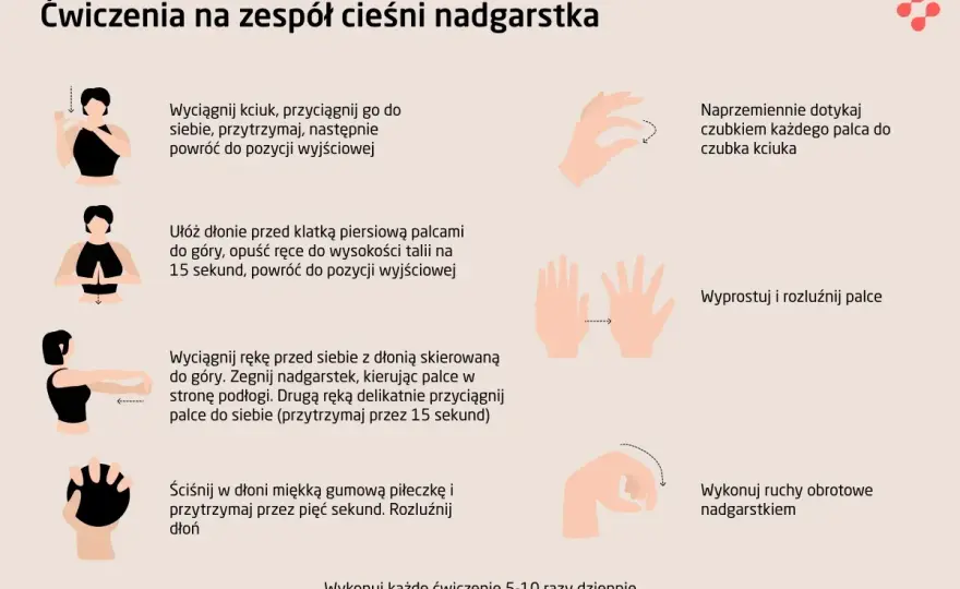Cieśnie nadgarstka objawy: jak rozpoznać i uniknąć bólu dłoni