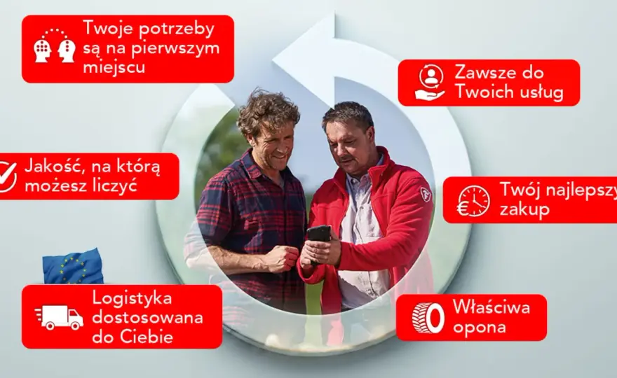 Opony Firestone - Czy to dobry wybór dla Ciebie?