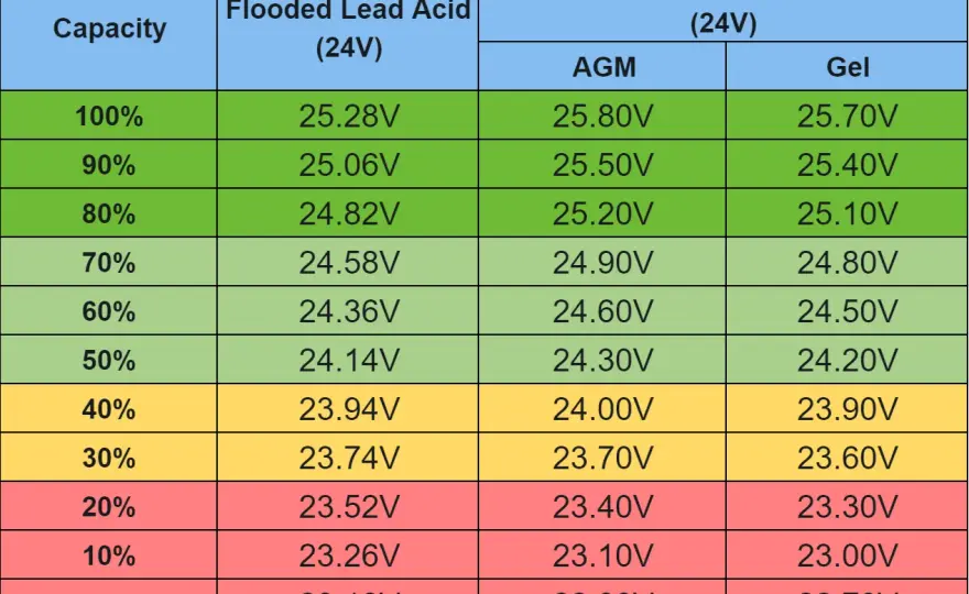 Napięcie w aucie – co oznaczają wartości 12V, 24V, 48V?