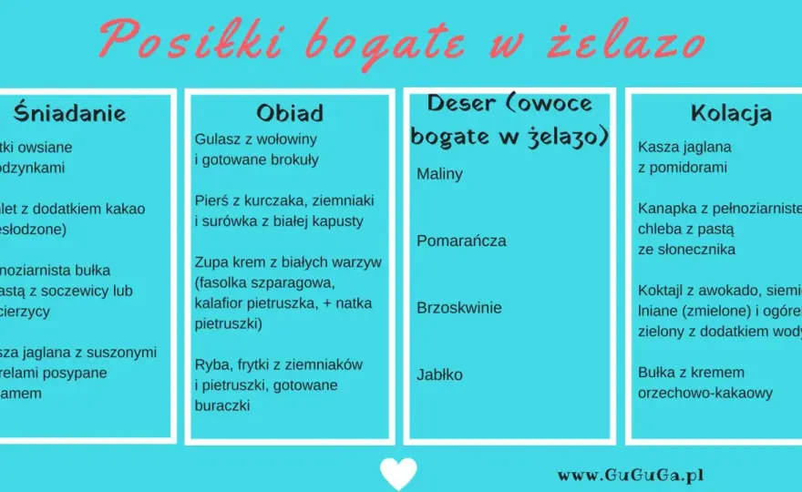 Żelazo dla dziecka - Przepisy, które działają!