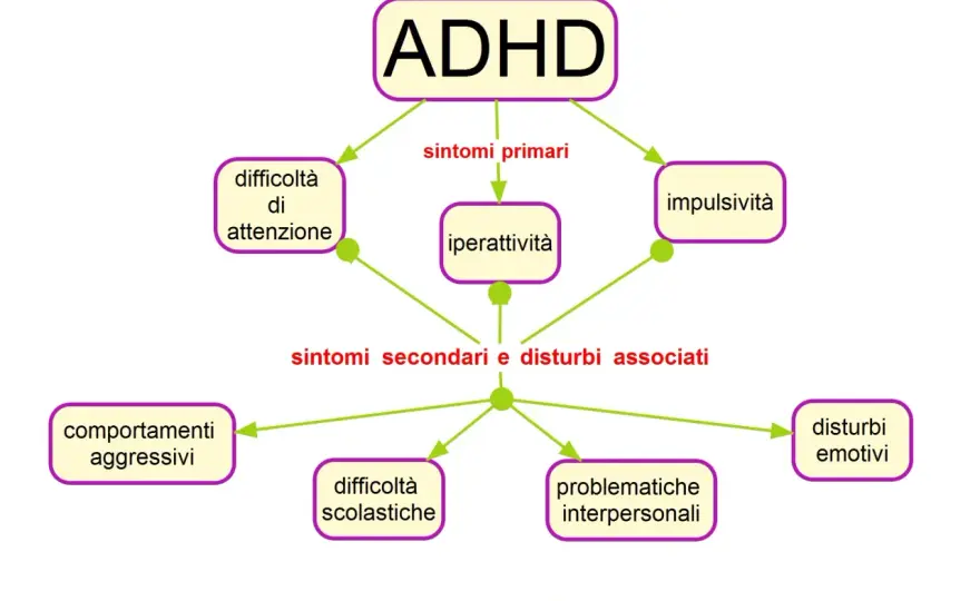 Iperattività infantile o ADHD? I segnali da non ignorare
