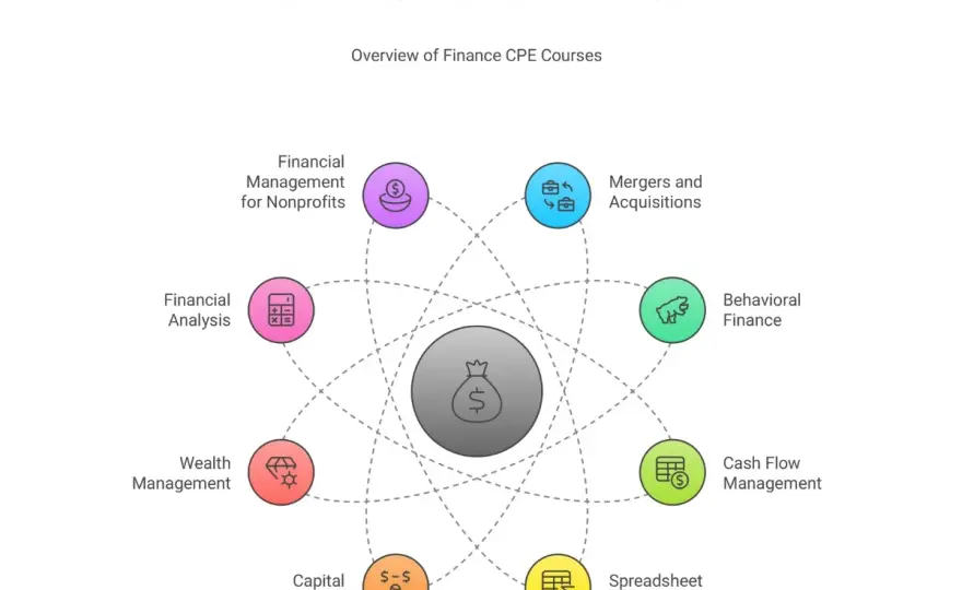 CPE Explained - Your Guide to Continuing Professional Education