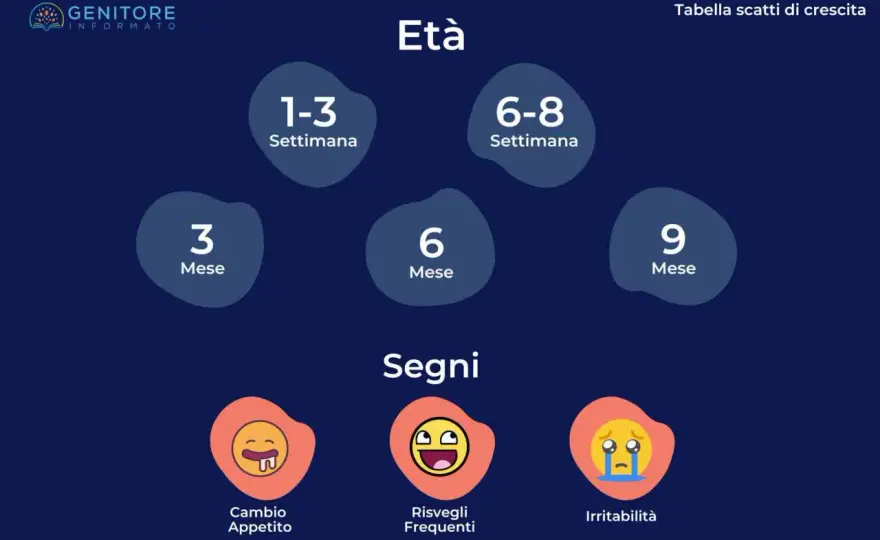 Scatti di crescita del neonato - date, segnali e durata