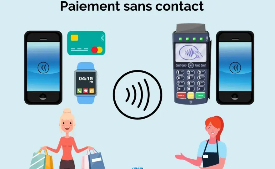Paiement sans contact - combien de fois peut-on payer sans code ?