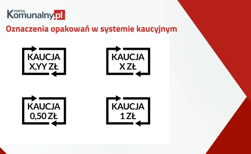 Nowy symbol butelki zwrotnej - jak go rozpoznać i co oznacza?