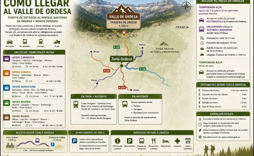 Pradera de Ordesa - Guía completa para tu visita