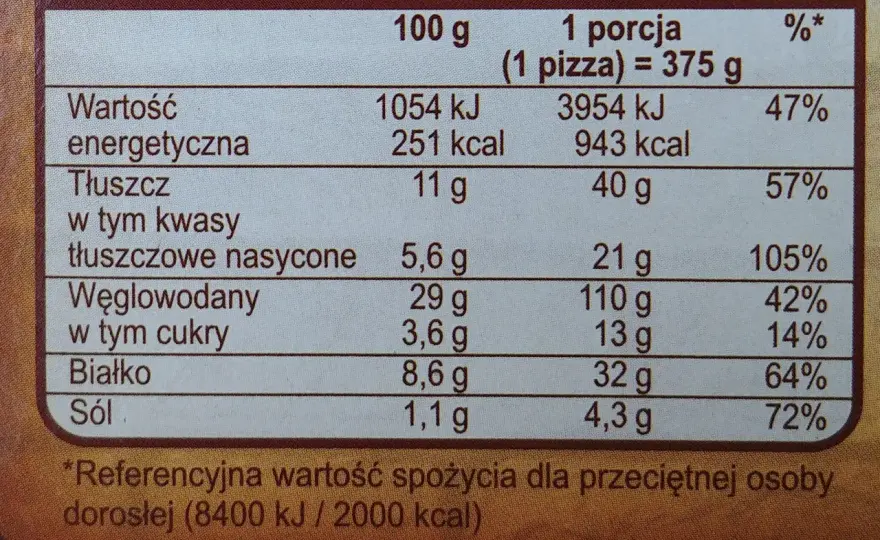 Ile kalorii ma pizza Guseppe? Sprawdź kalorie i wartości odżywcze